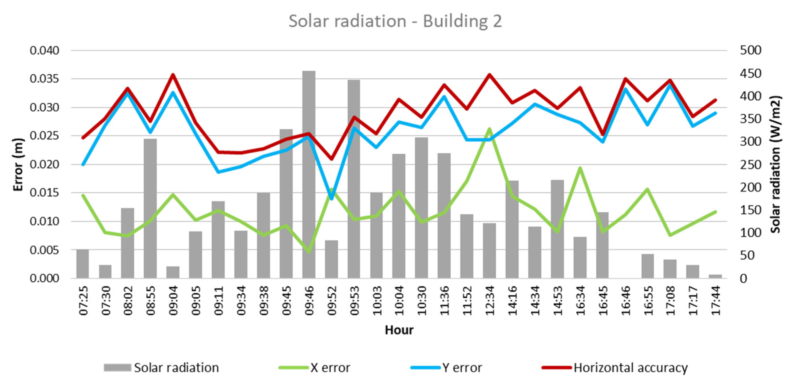 Sensors 24 07236 g012