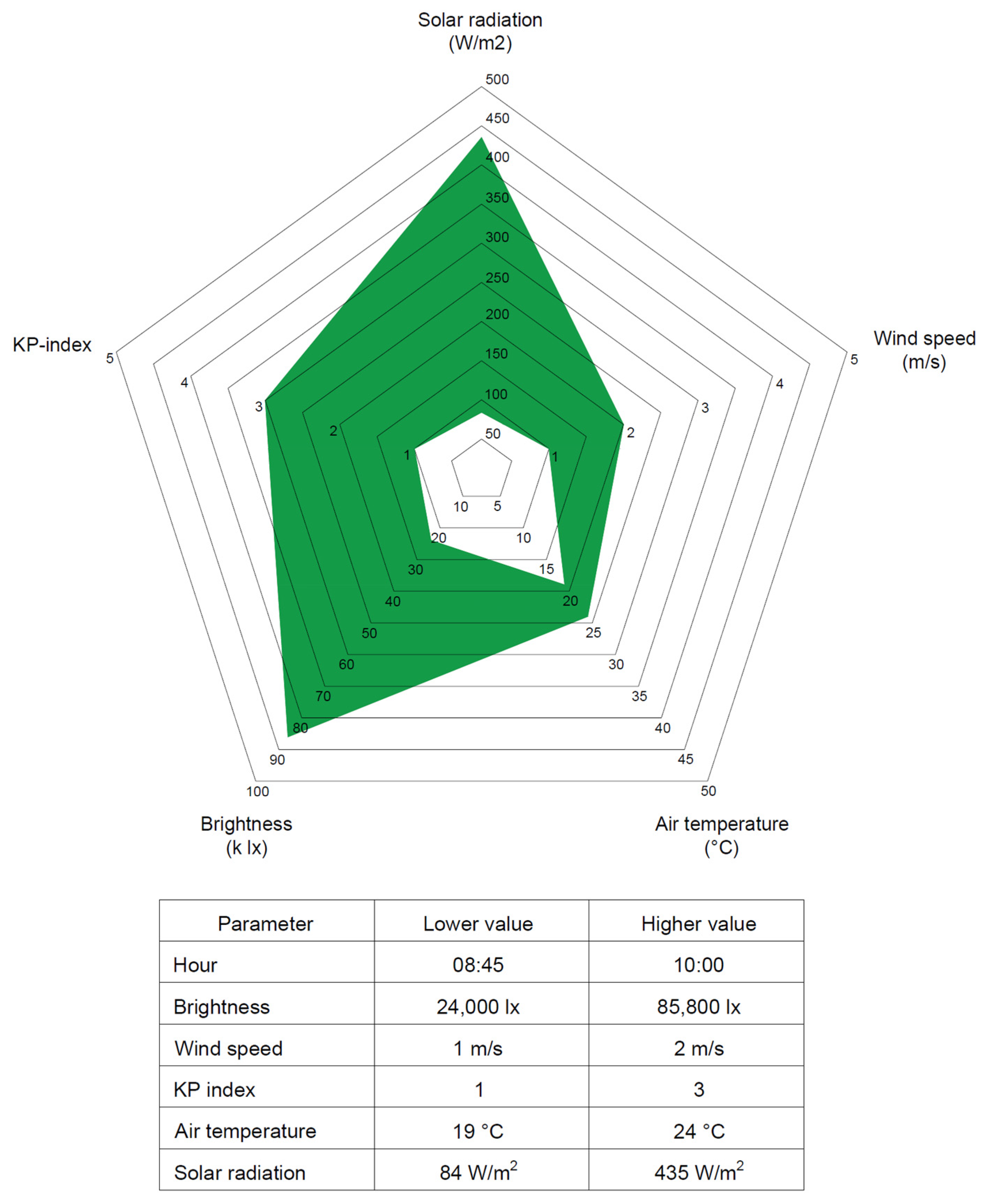 Sensors 24 07236 g013