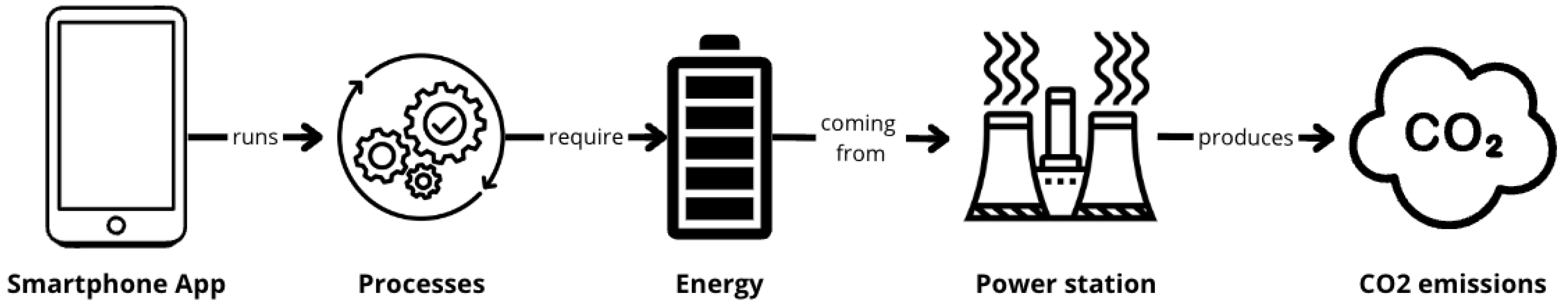 Sensors 24 07246 g001