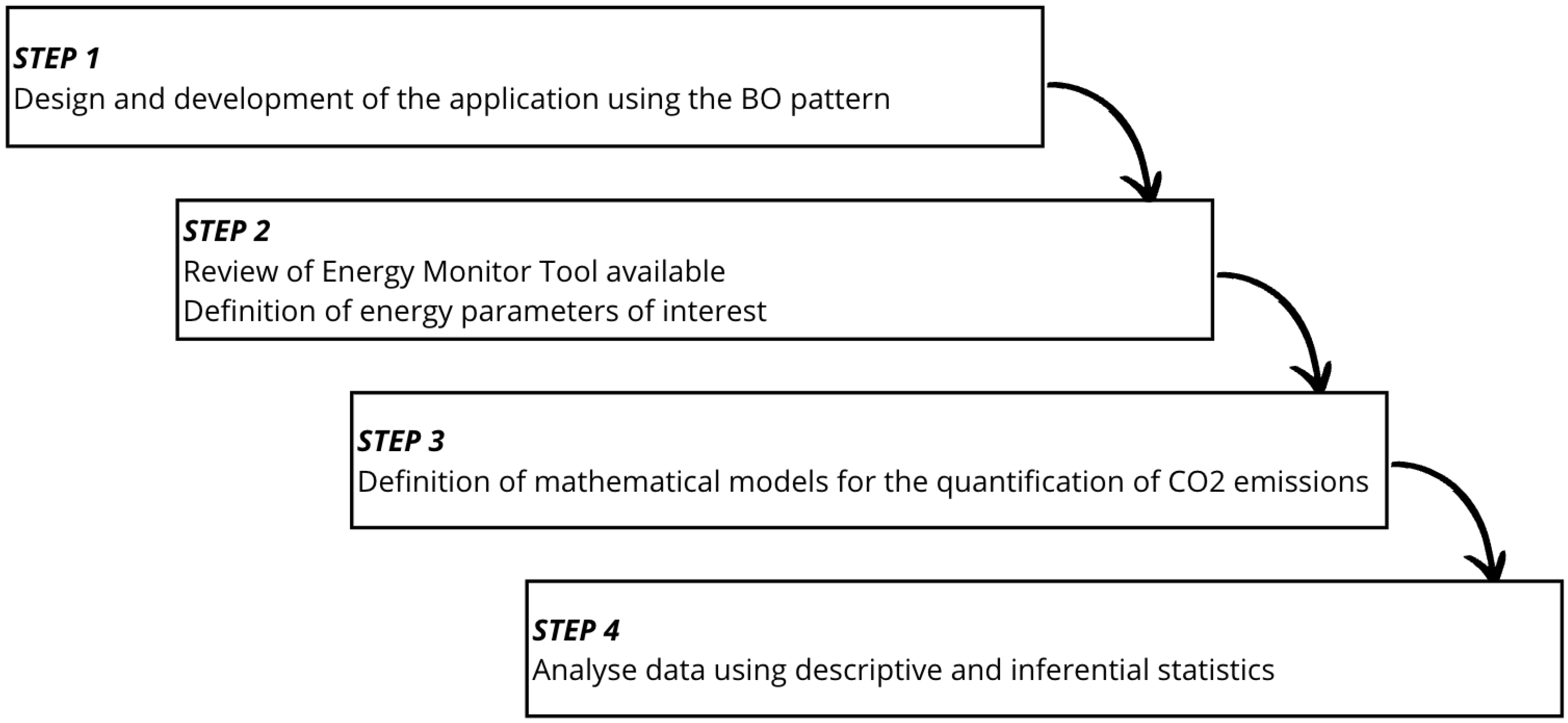 Sensors 24 07246 g003