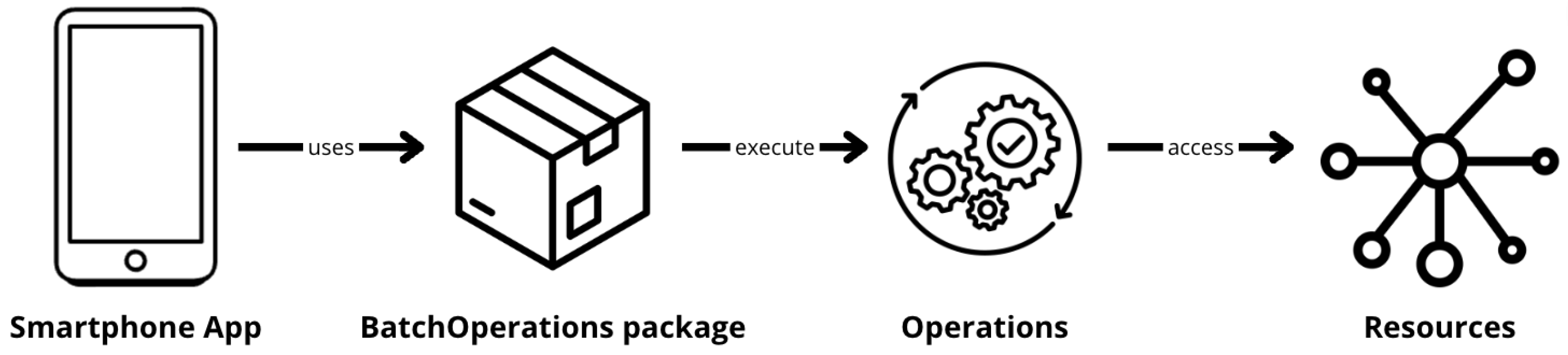 Sensors 24 07246 g004