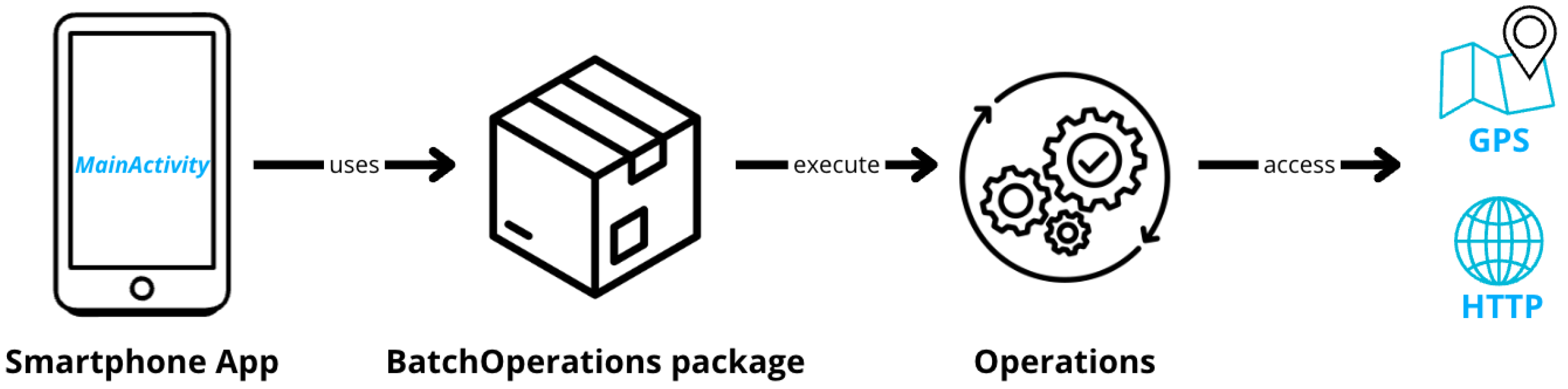 Sensors 24 07246 g005