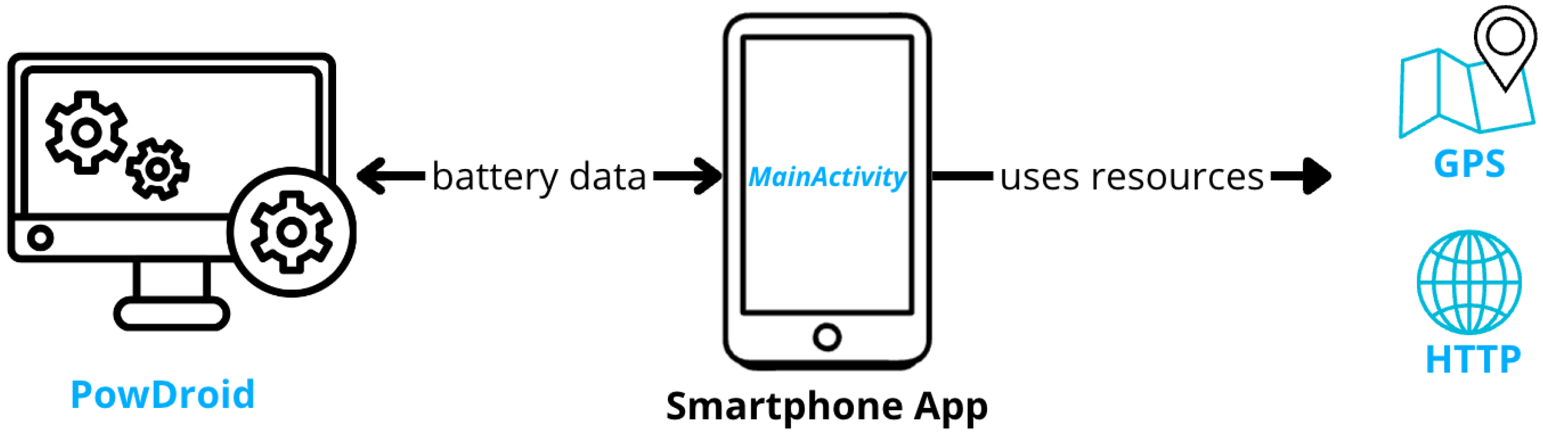 Sensors 24 07246 g006