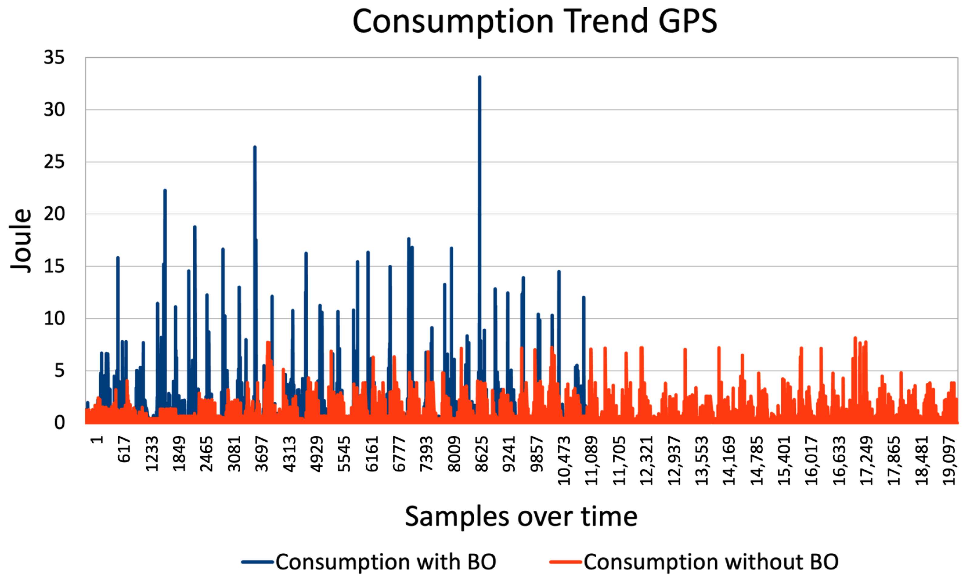 Sensors 24 07246 g008