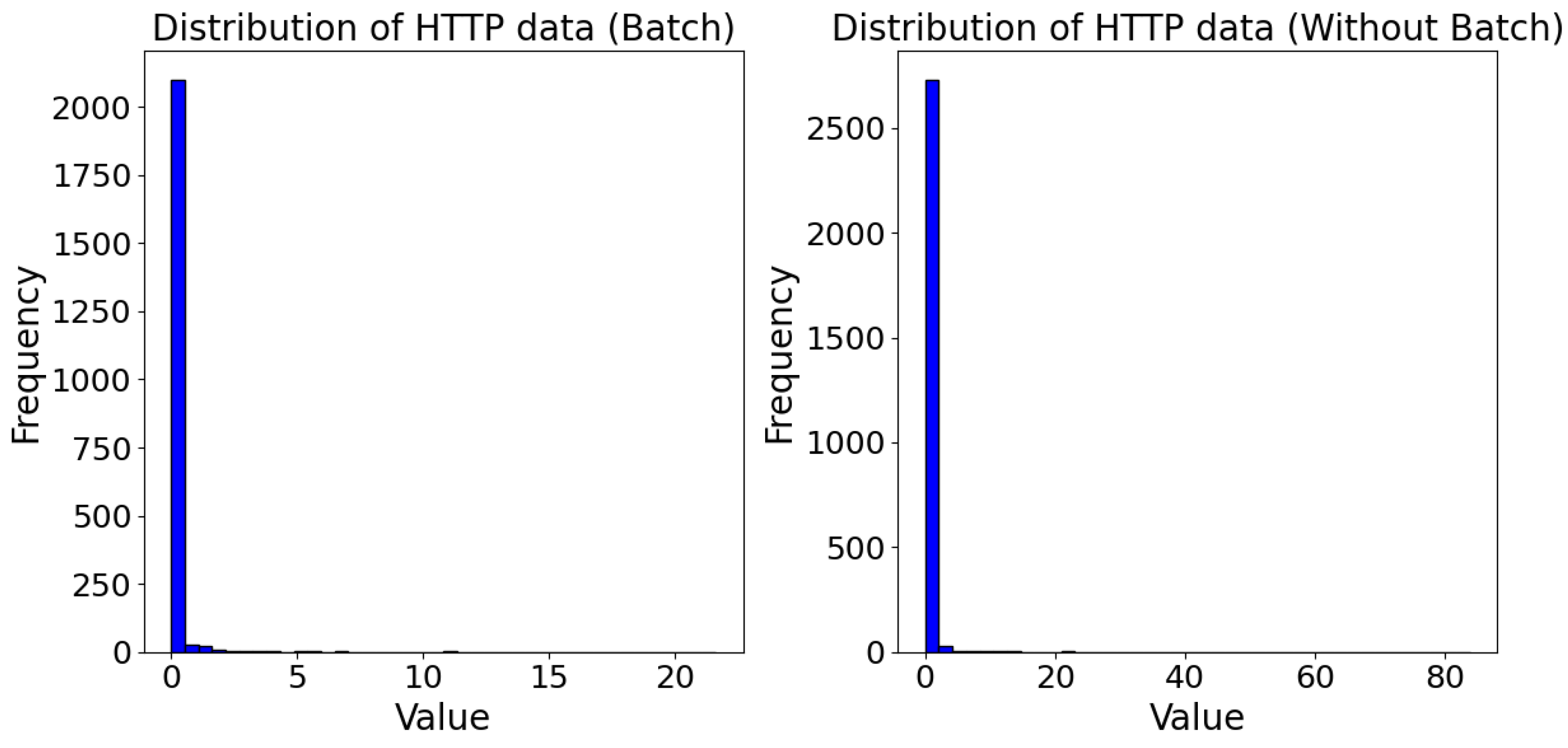 Sensors 24 07246 g009