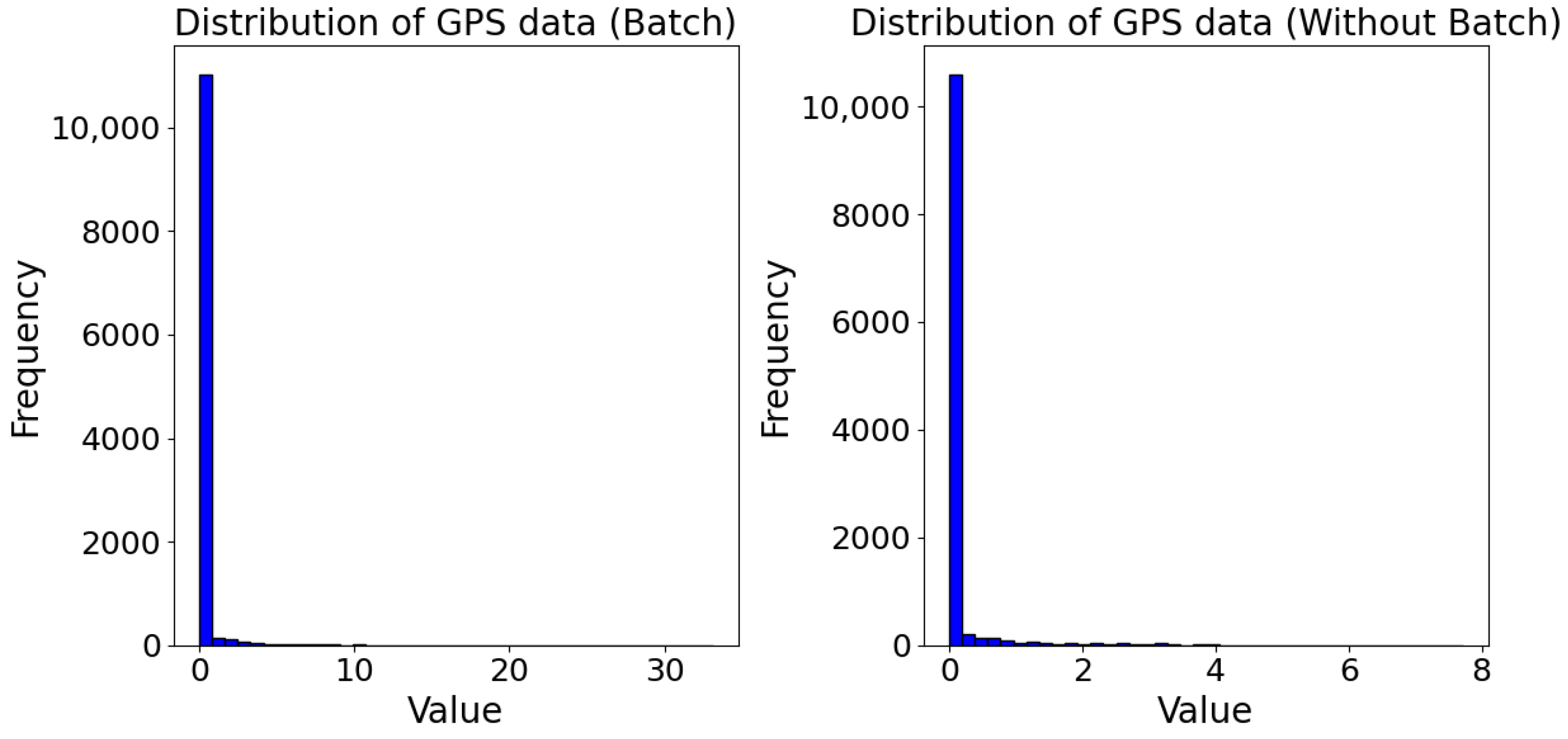 Sensors 24 07246 g010