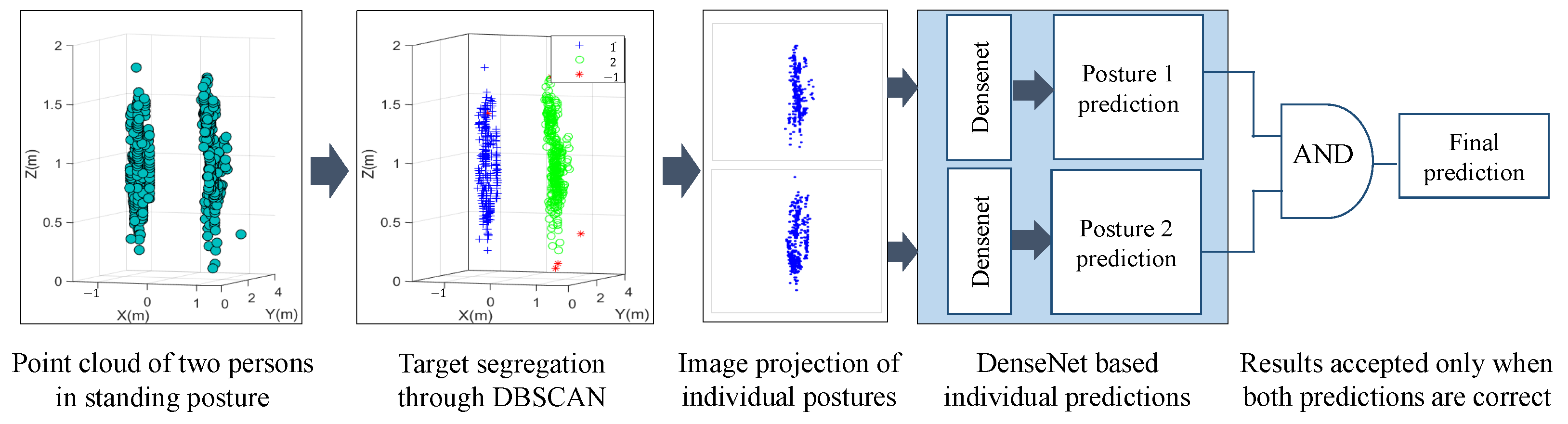 Sensors 24 07250 g003