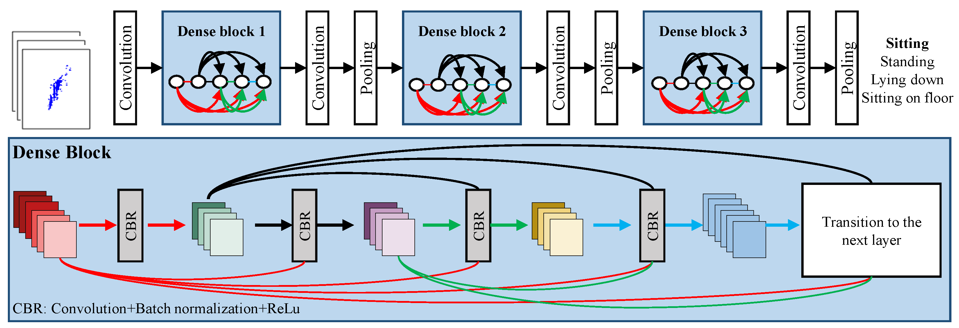 Sensors 24 07250 g004