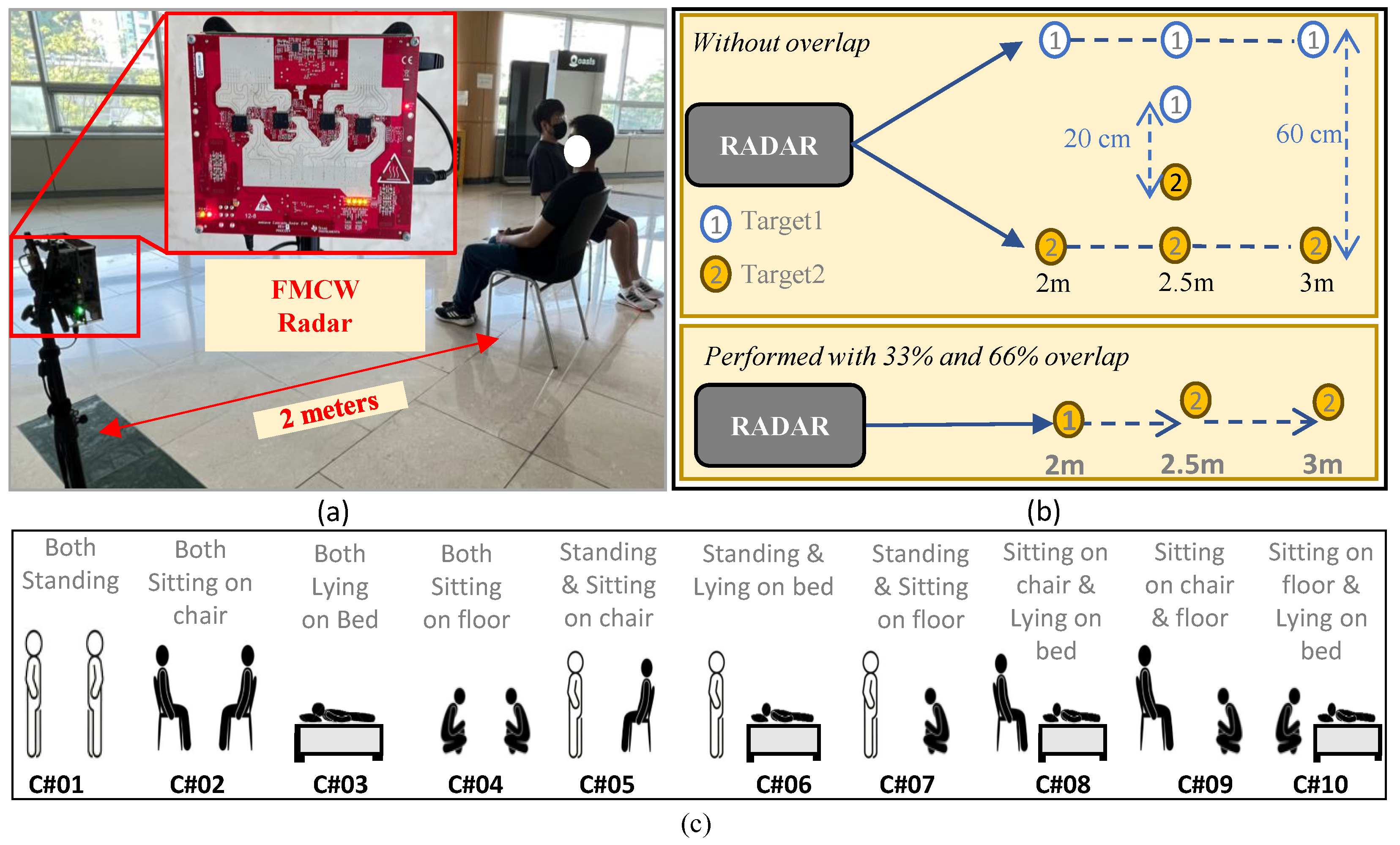 Sensors 24 07250 g005