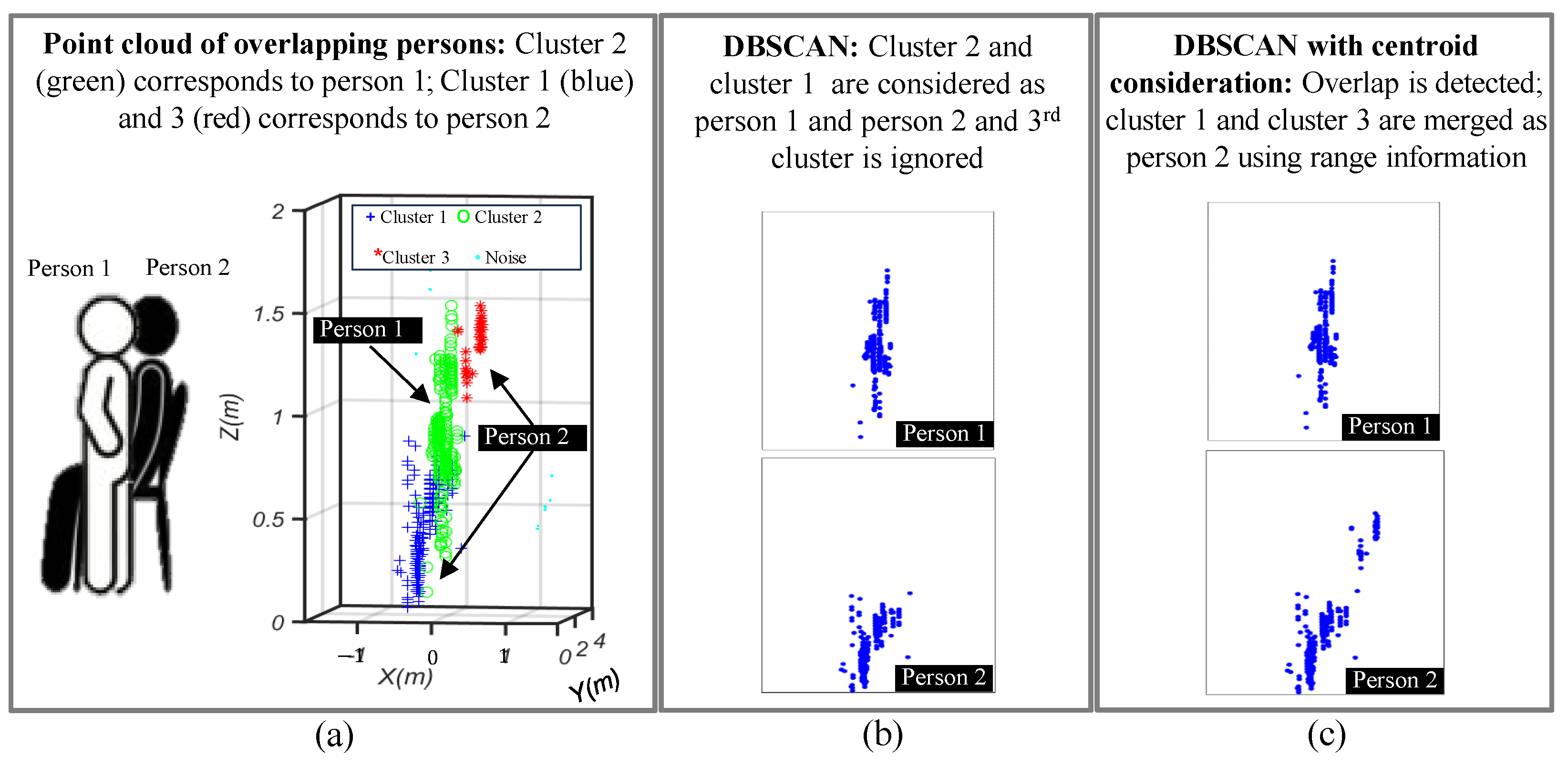 Sensors 24 07250 g008