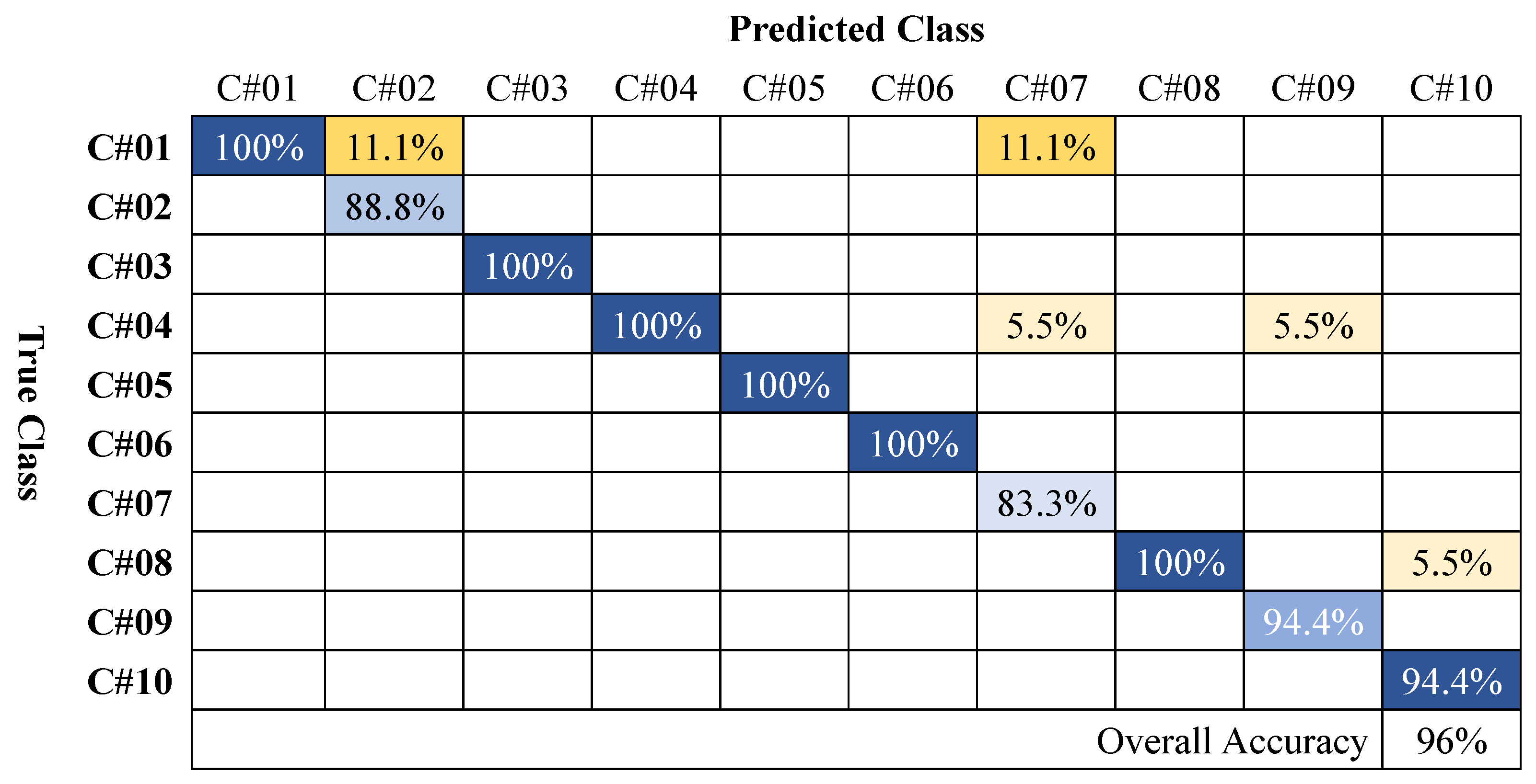 Sensors 24 07250 g010