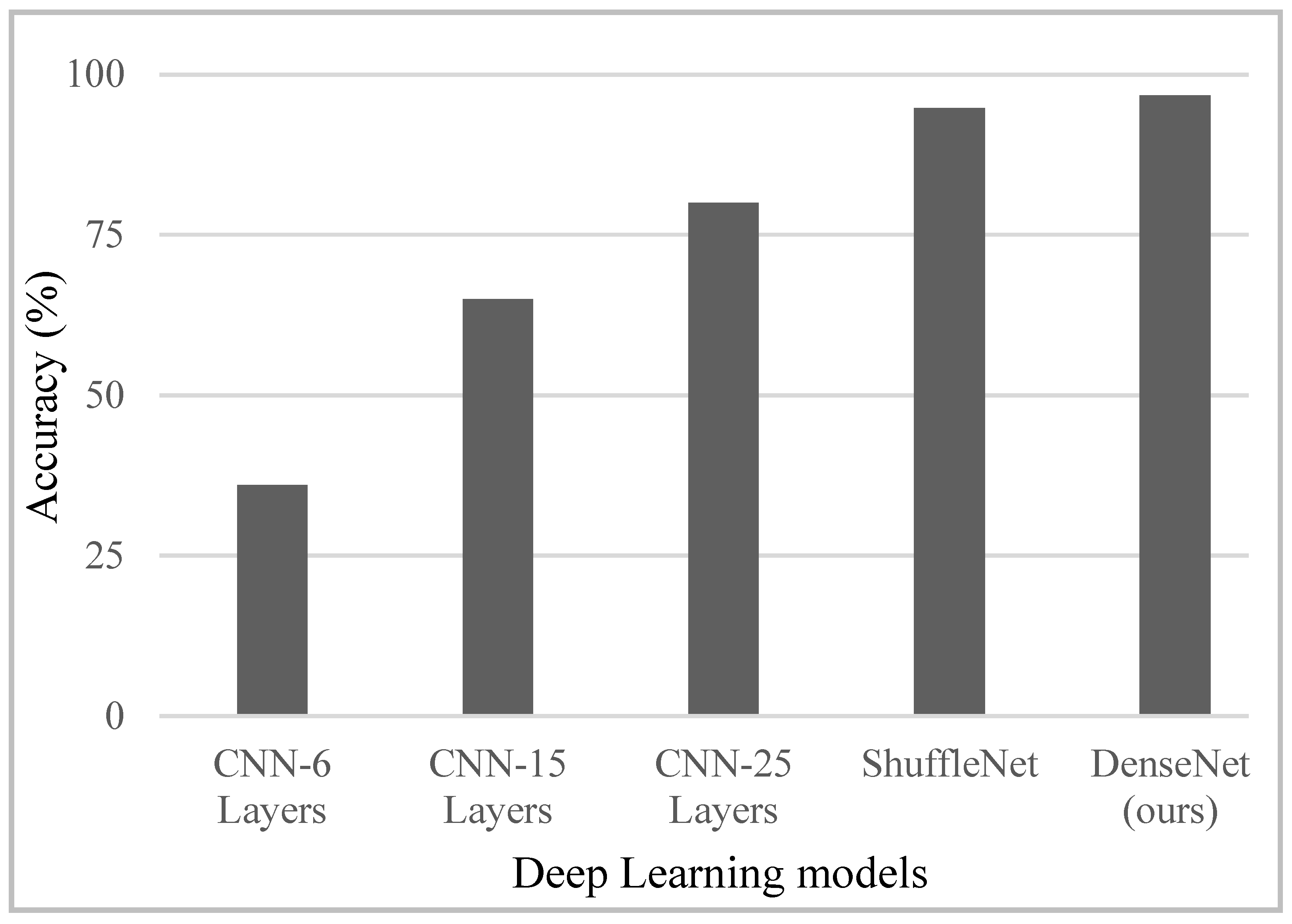 Sensors 24 07250 g011