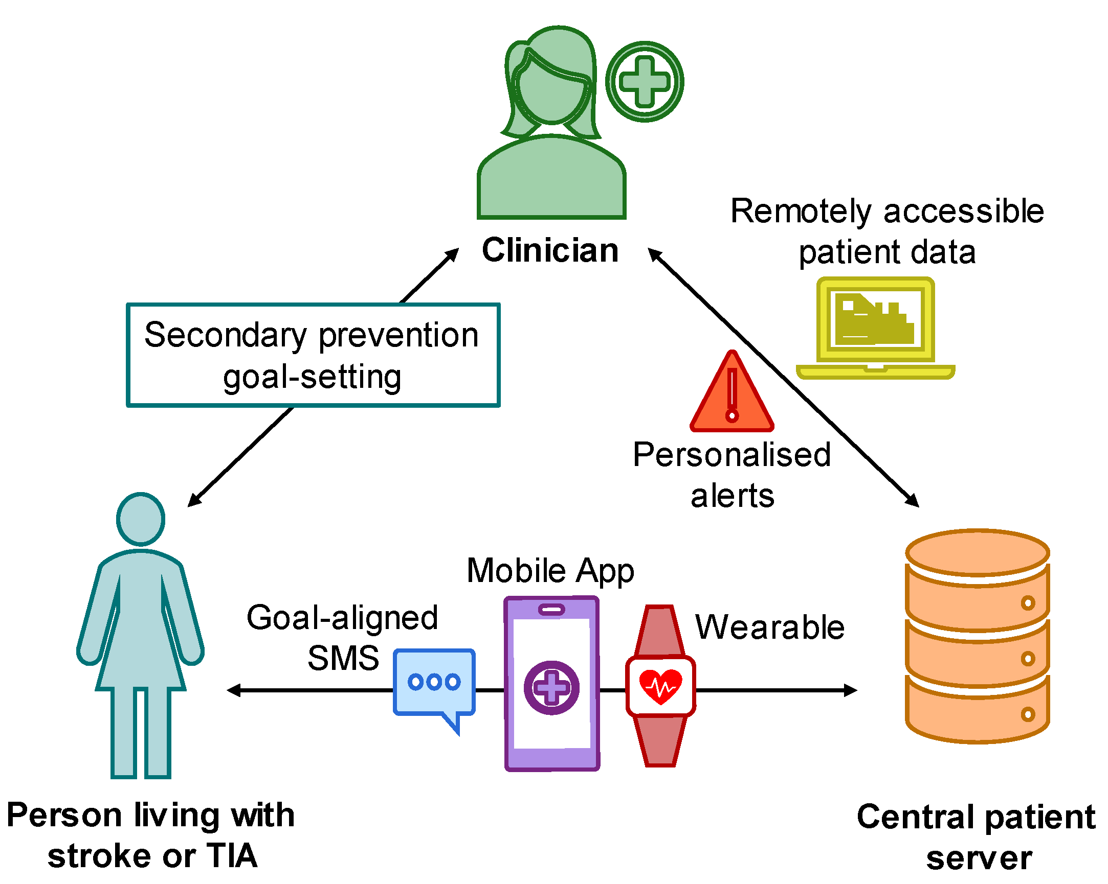 Sensors 24 07253 g001