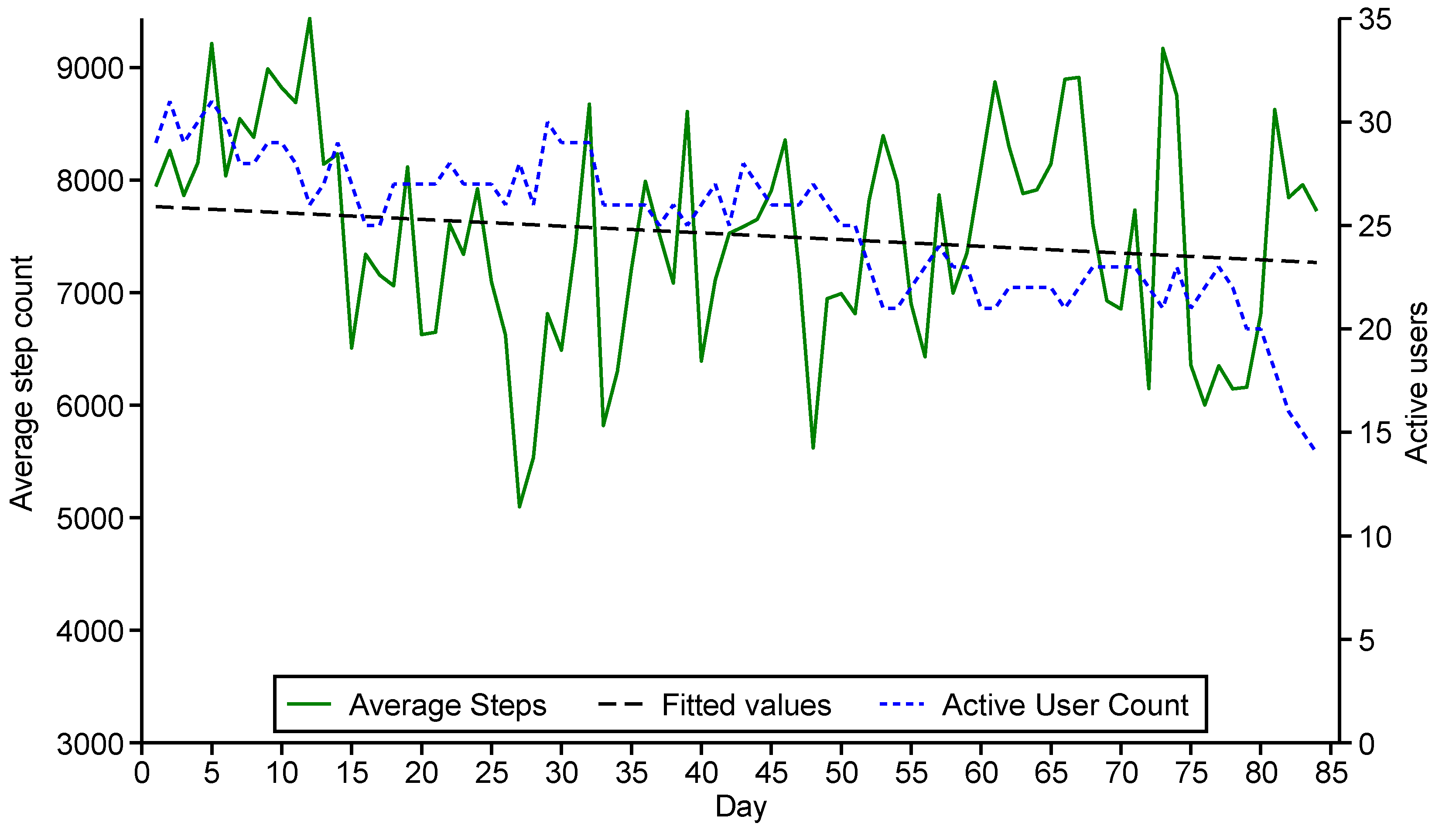 Sensors 24 07253 g003