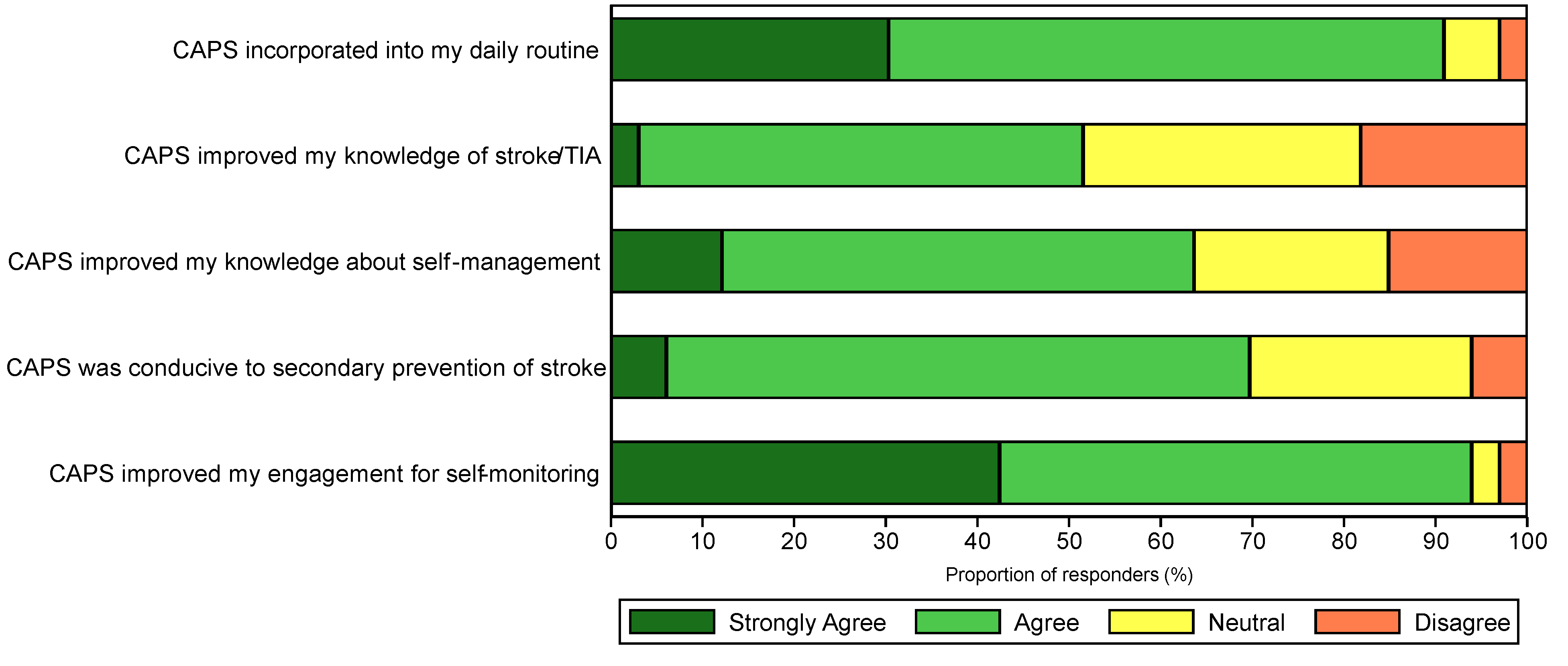 Sensors 24 07253 g004