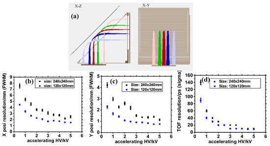 Sensors 24 07261 g003