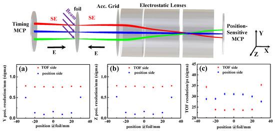 Sensors 24 07261 g004