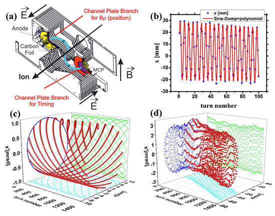 Sensors 24 07261 g005