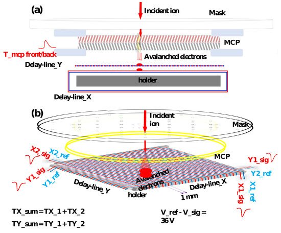Sensors 24 07261 g007