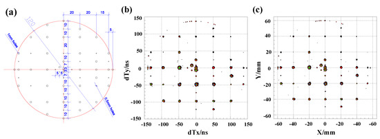 Sensors 24 07261 g008