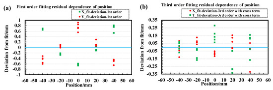 Sensors 24 07261 g009