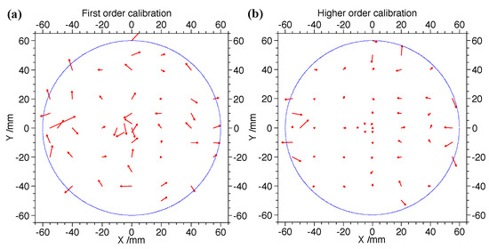 Sensors 24 07261 g010
