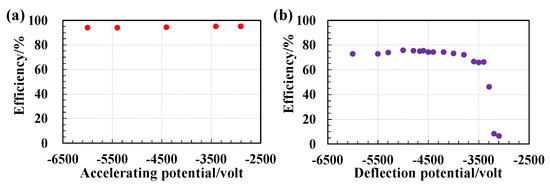 Sensors 24 07261 g012
