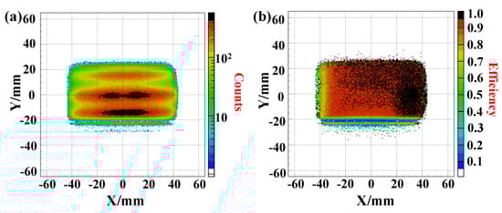 Sensors 24 07261 g013
