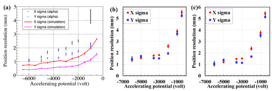 Sensors 24 07261 g014