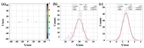 Sensors 24 07261 g015