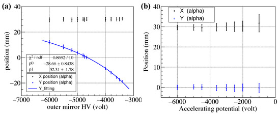 Sensors 24 07261 g0a1