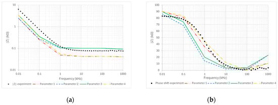 Sensors 24 07264 g0a1