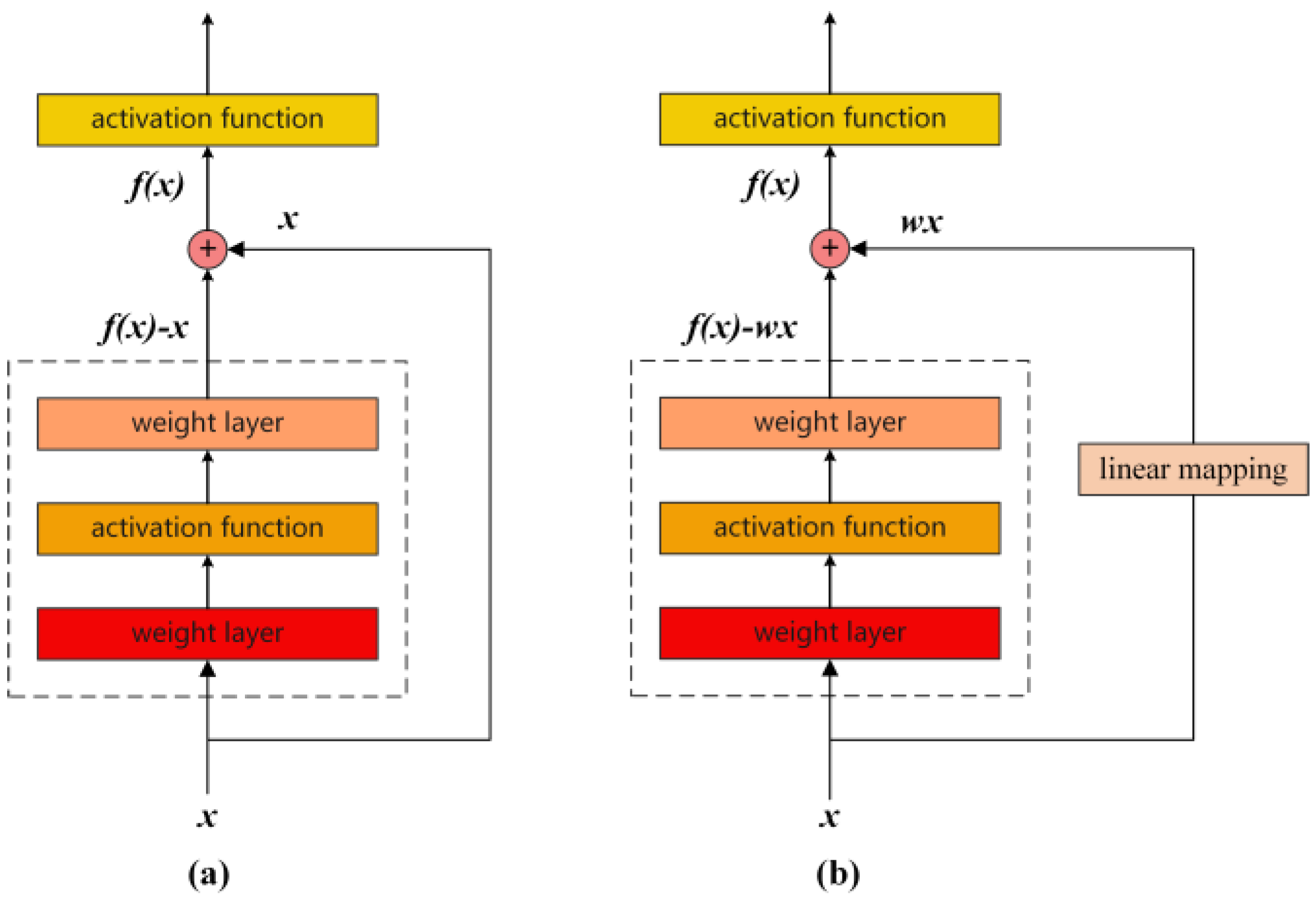 Sensors 24 07267 g001