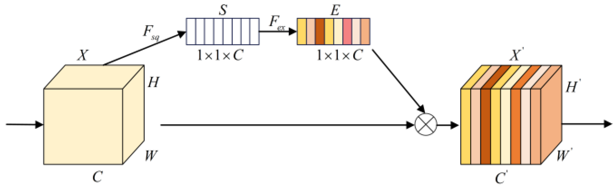 Sensors 24 07267 g002