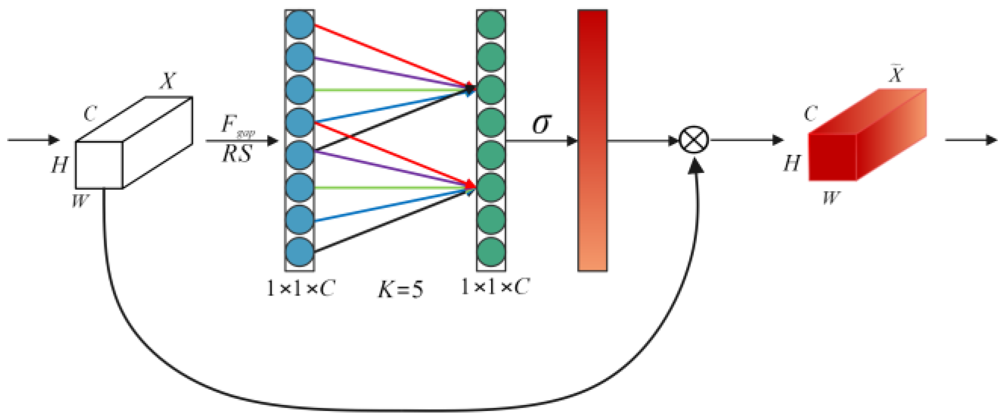 Sensors 24 07267 g003