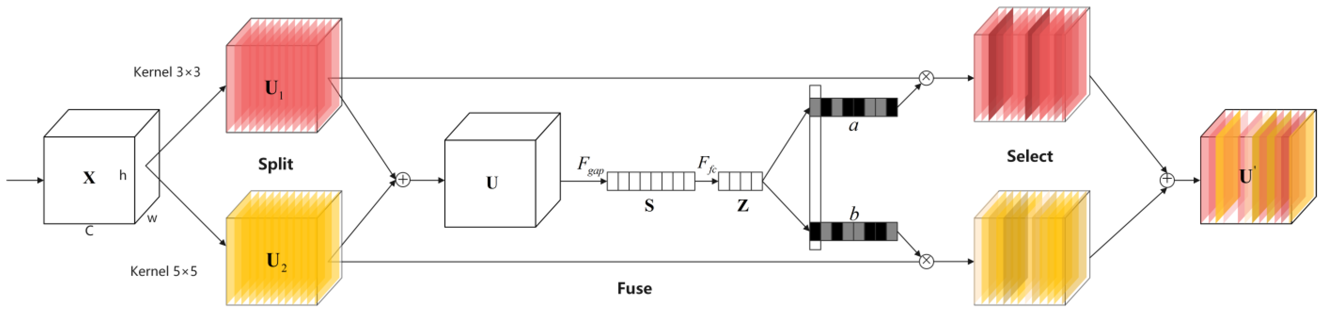Sensors 24 07267 g004