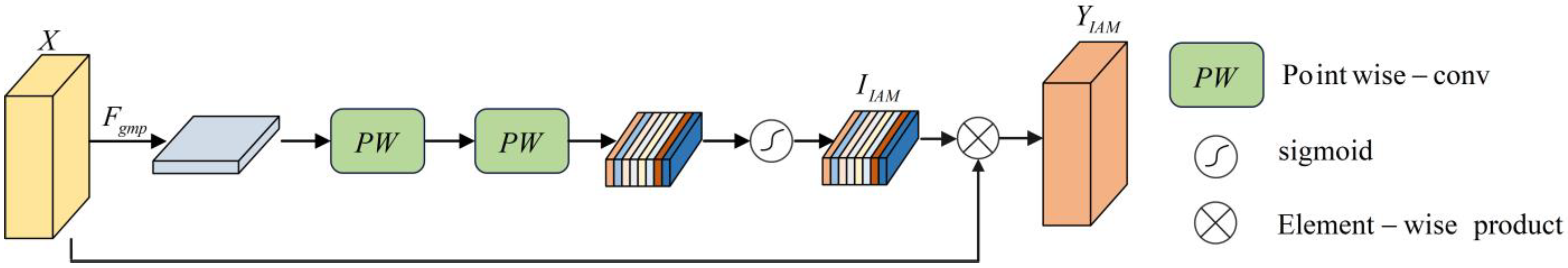 Sensors 24 07267 g006