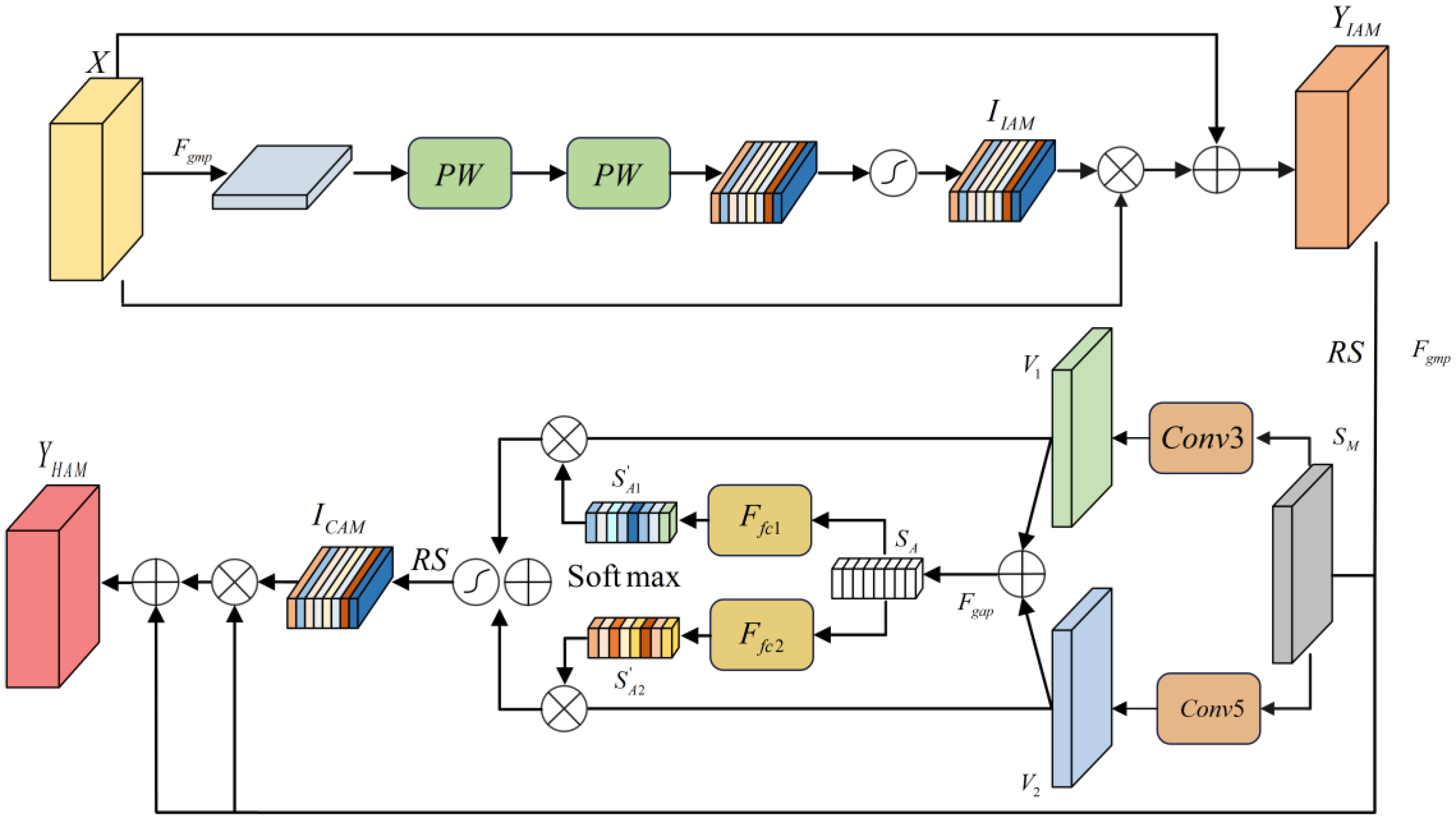 Sensors 24 07267 g007