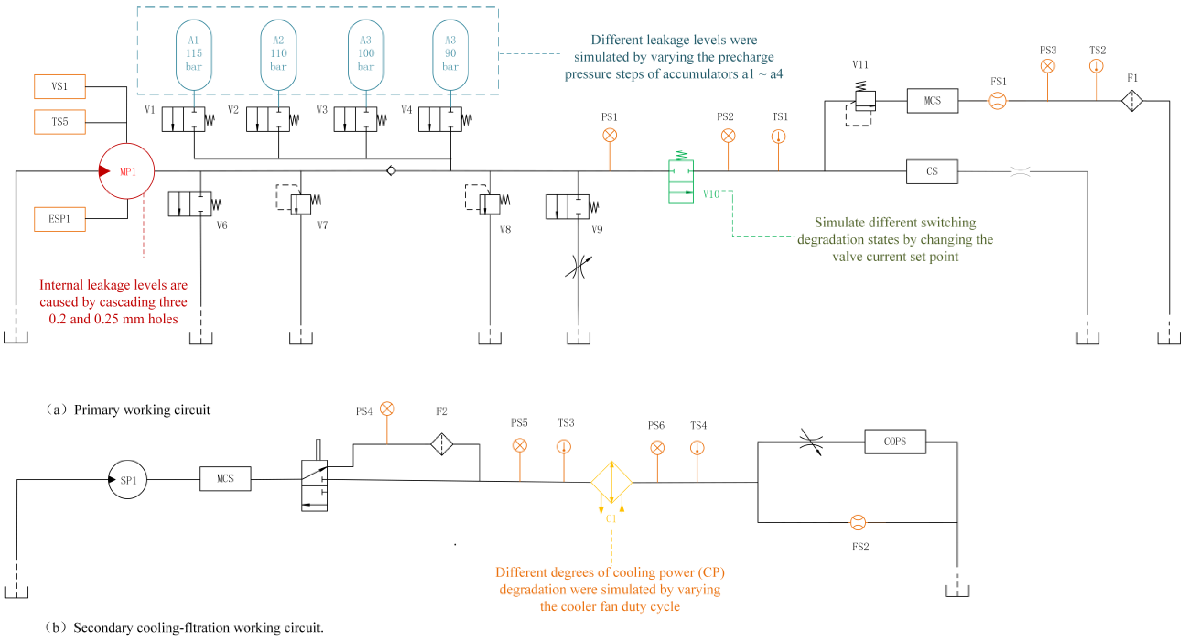 Sensors 24 07267 g009