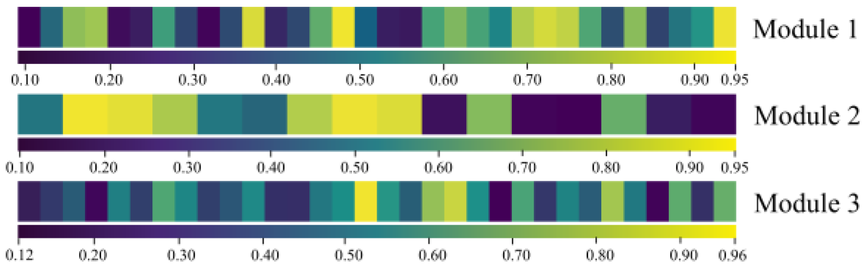 Sensors 24 07267 g011