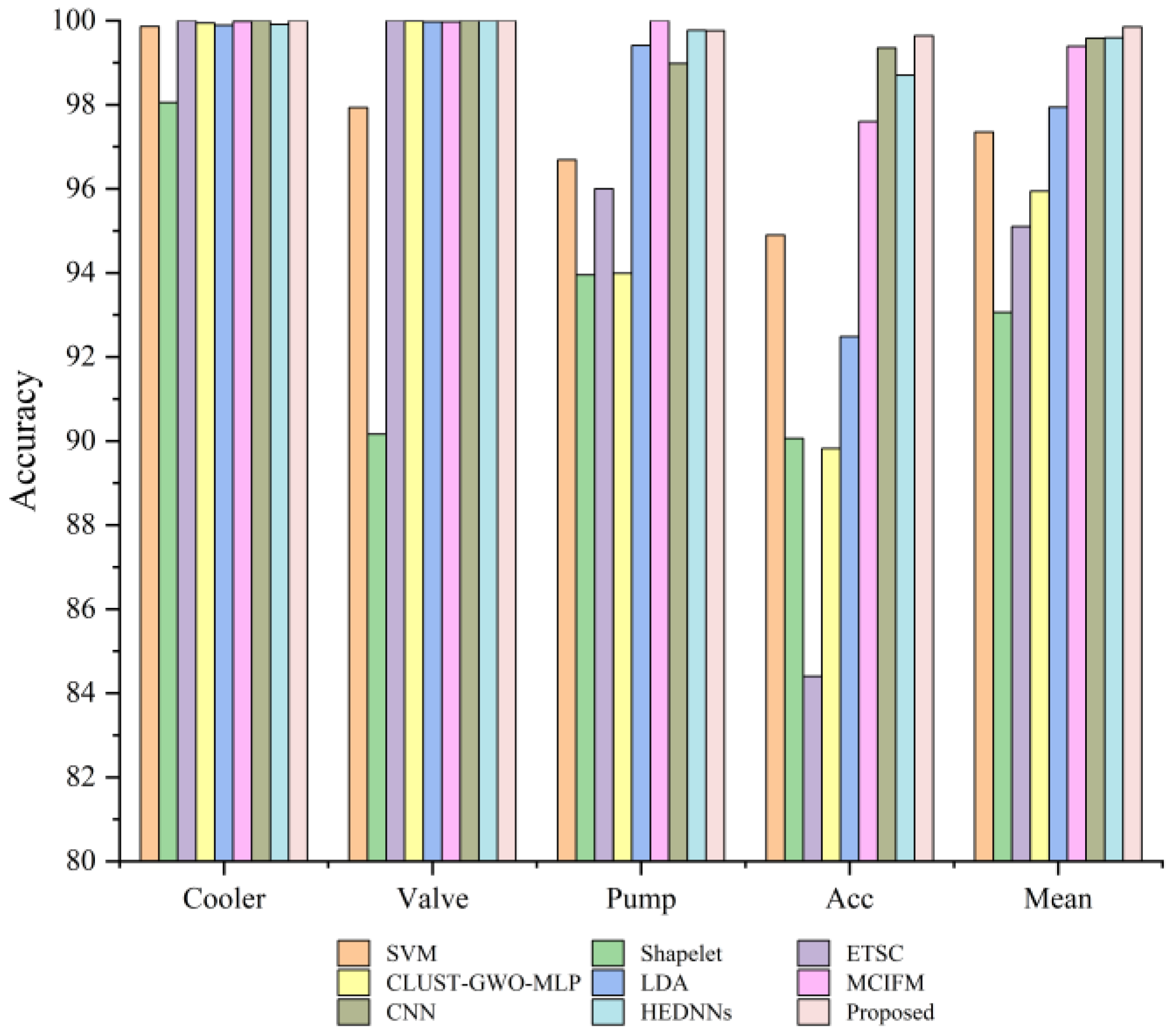 Sensors 24 07267 g013