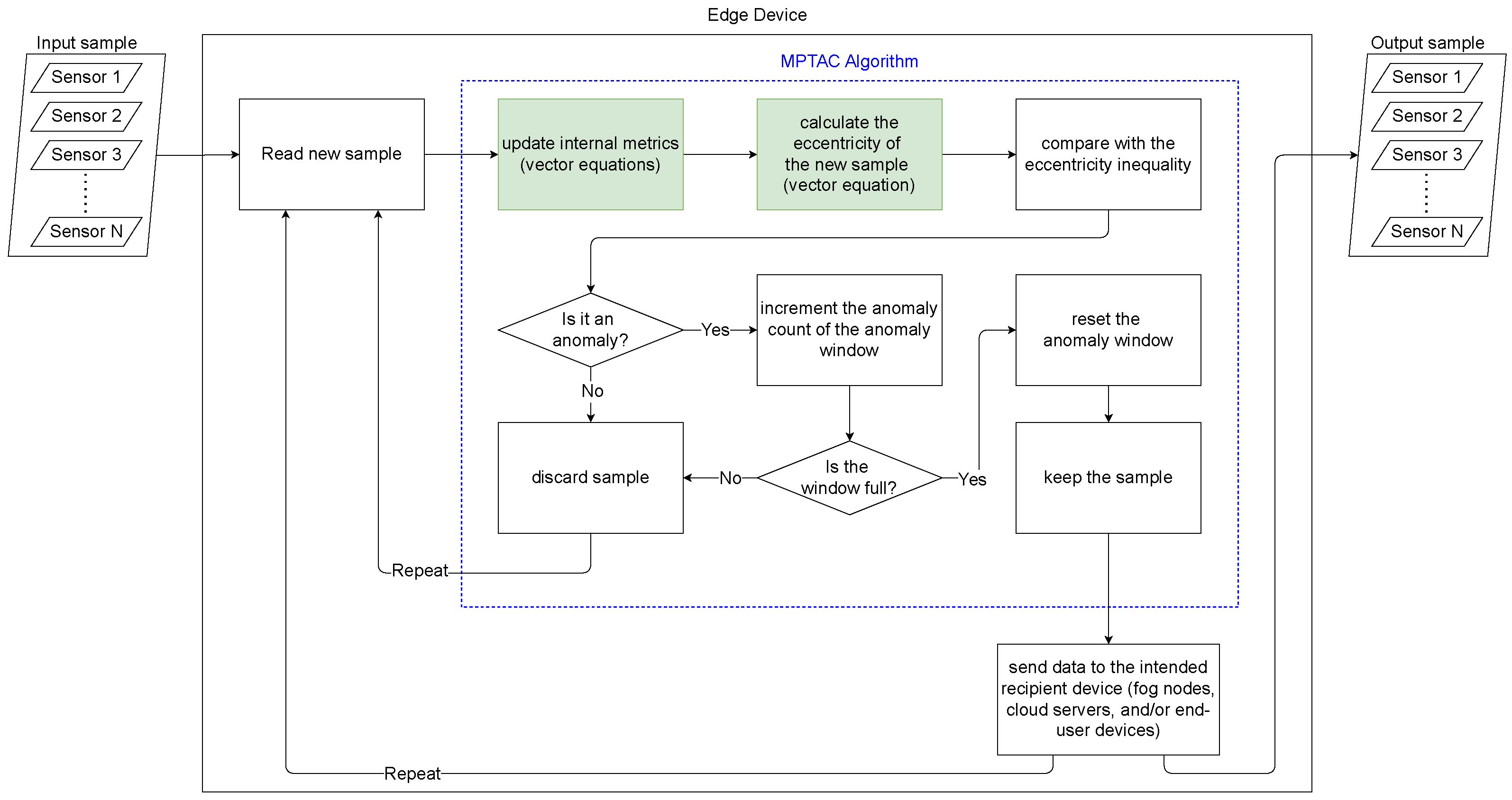 Sensors 24 07273 g001