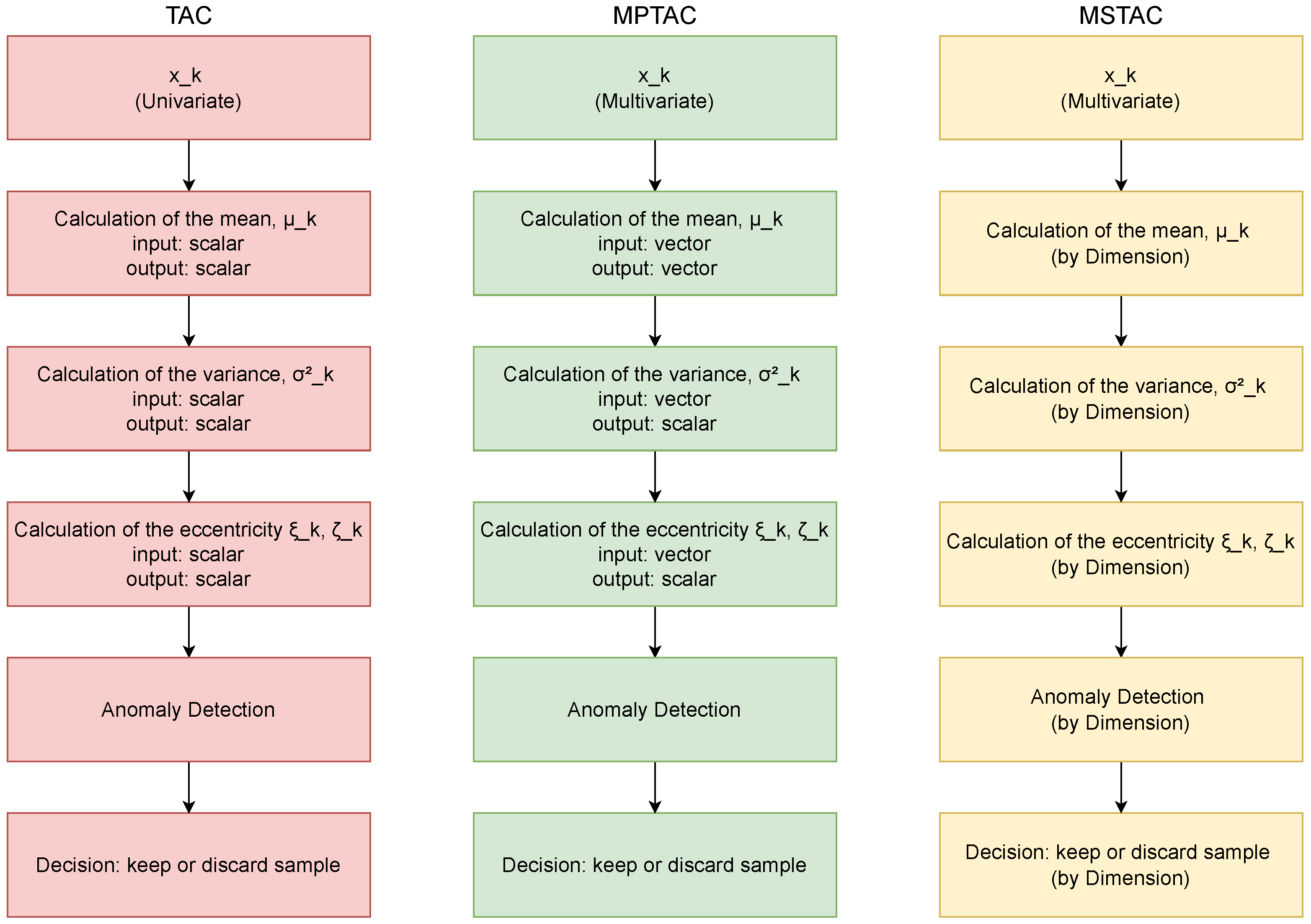 Sensors 24 07273 g003