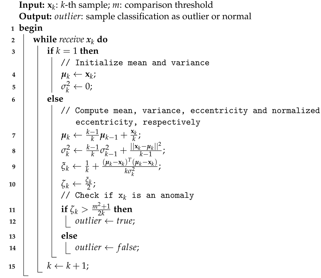 Sensors 24 07273 i001