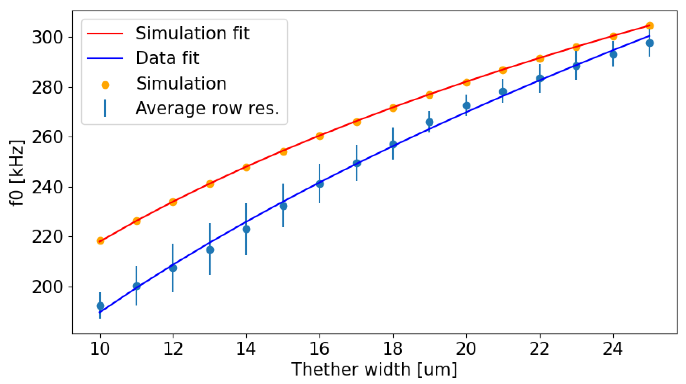 Sensors 24 07276 g003