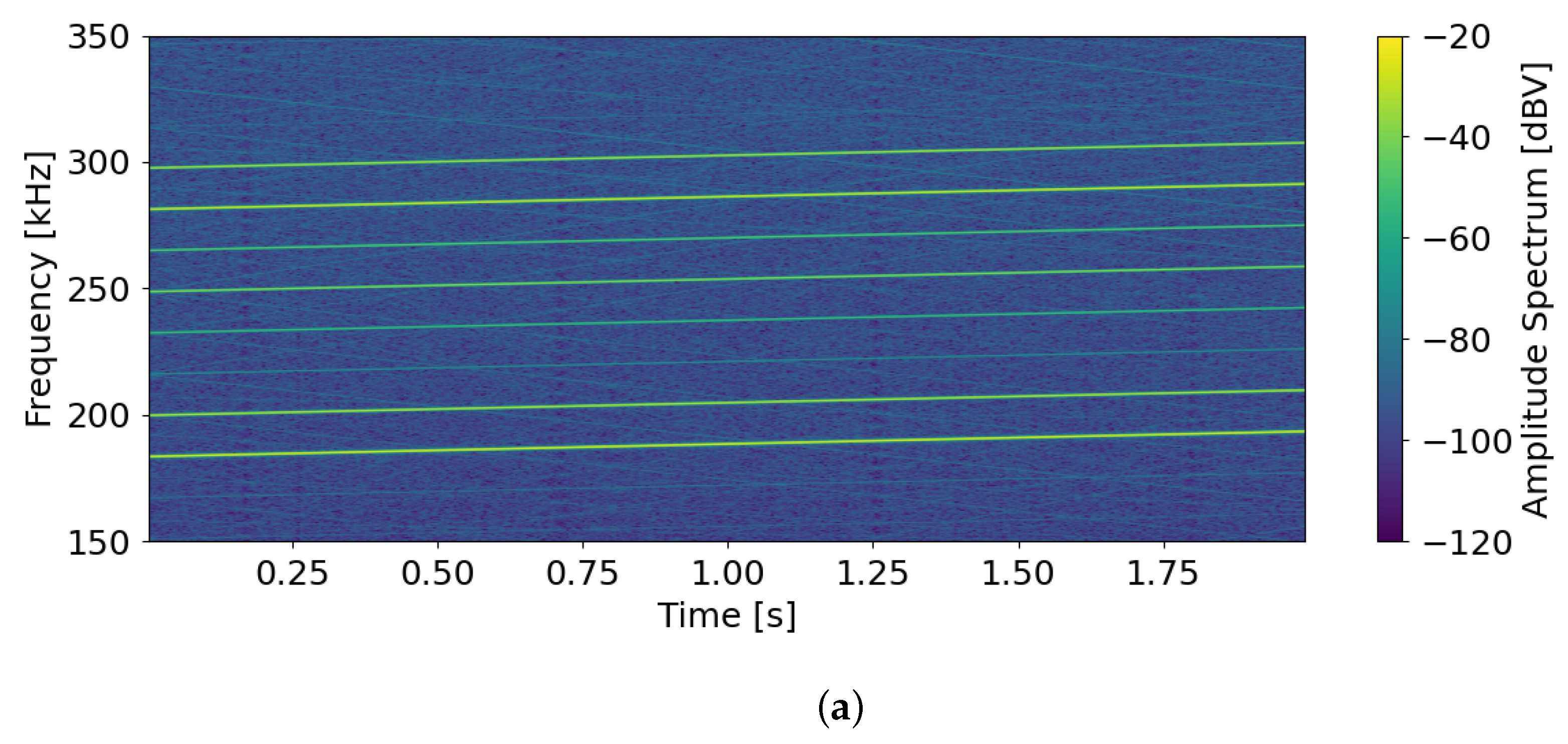 Sensors 24 07276 g011a