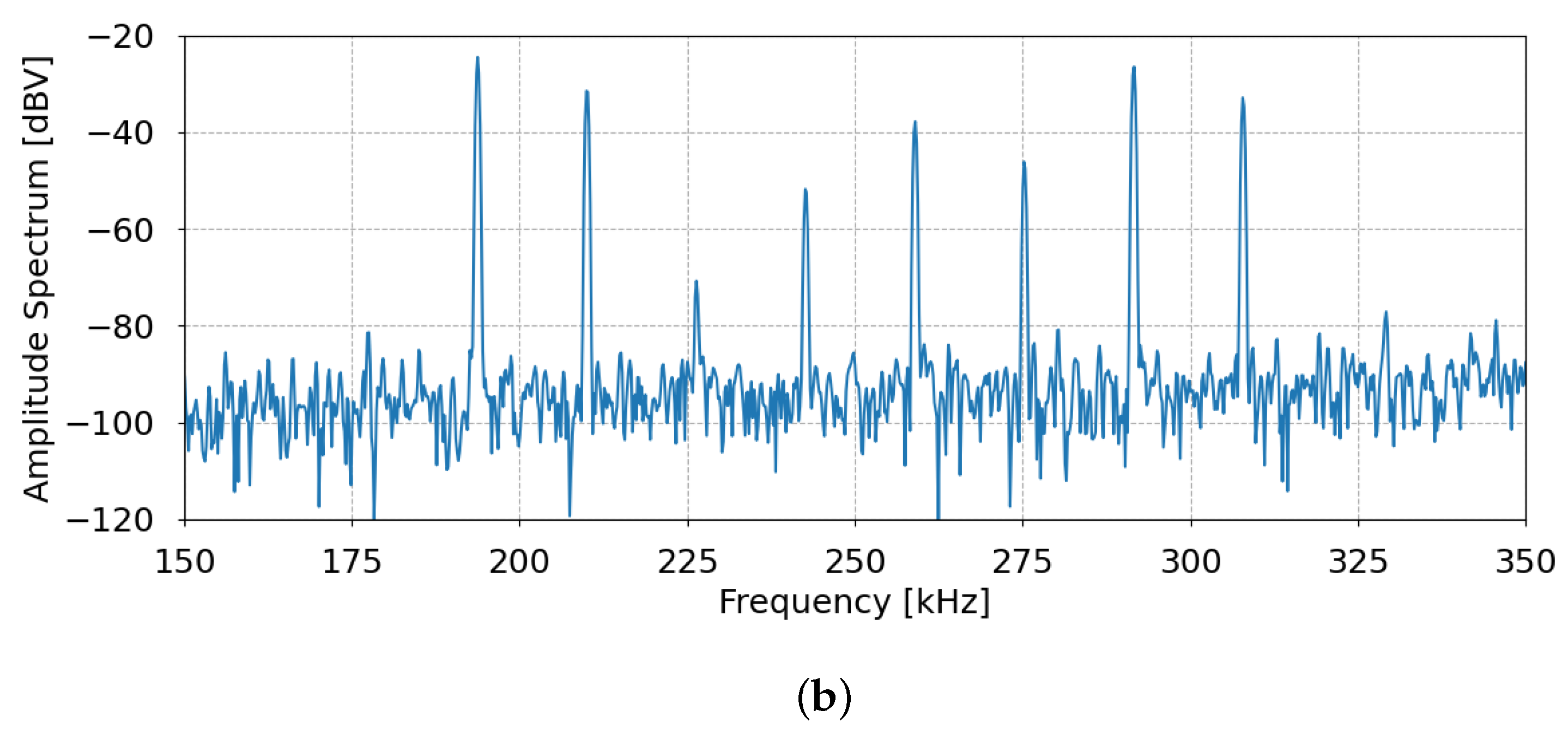 Sensors 24 07276 g011b
