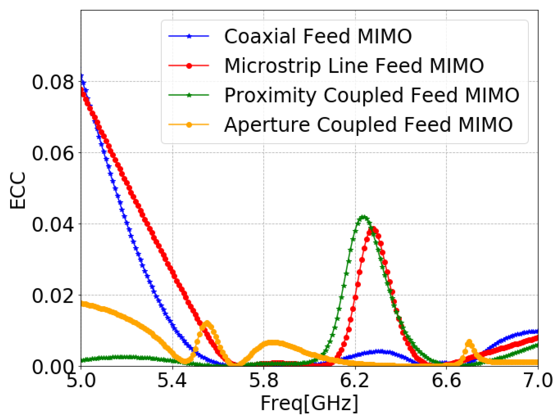 Sensors 24 07278 g029