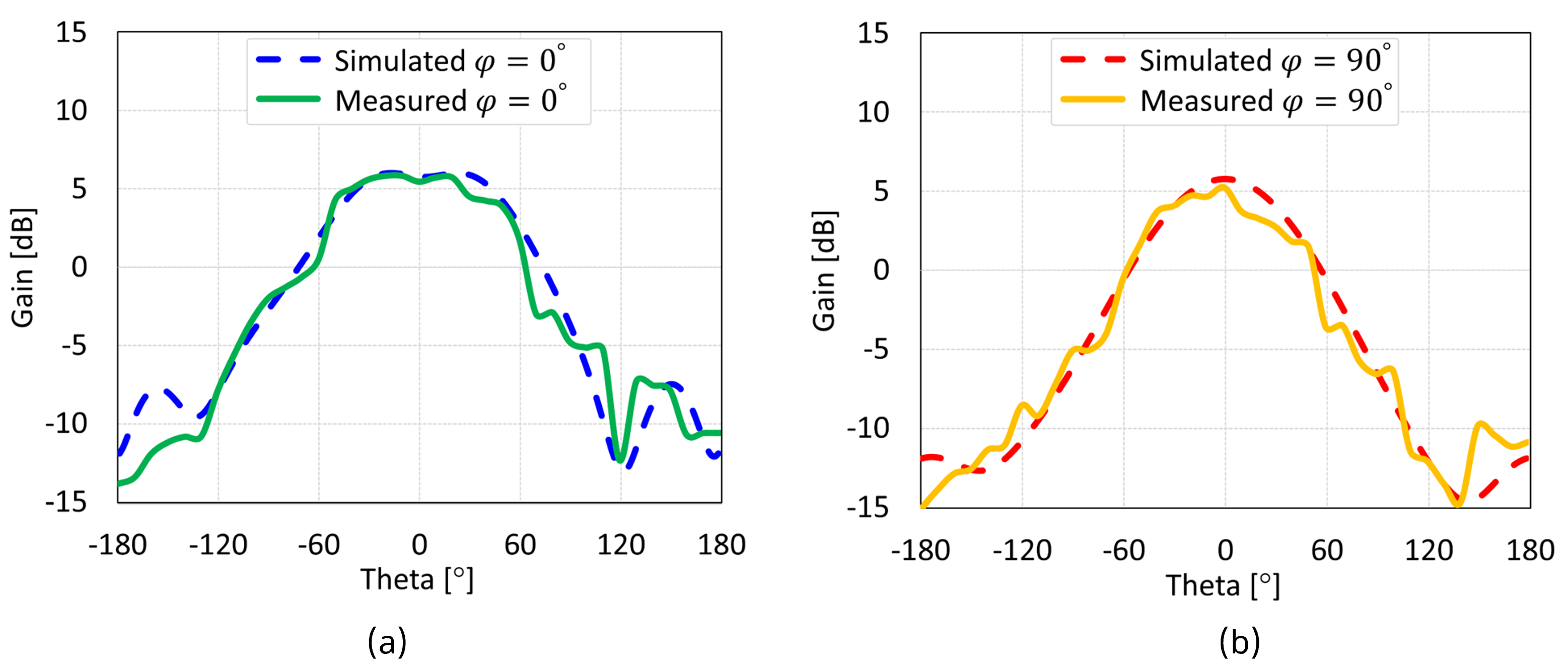 Sensors 24 07278 g038