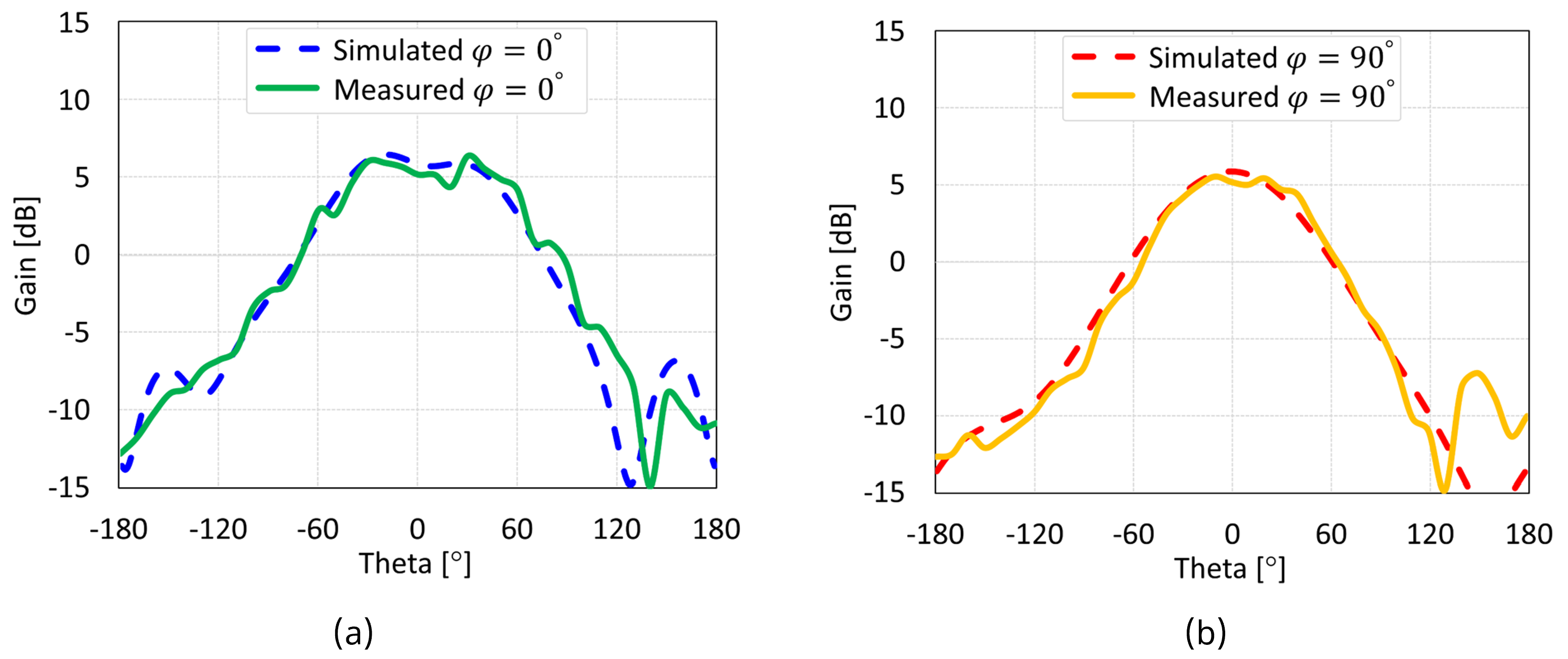 Sensors 24 07278 g040